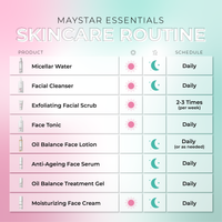 Exfoliating Facial Scrub (50mL) - Maystar Essential